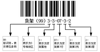 sku